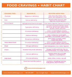food cravings and what they mean